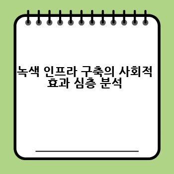 녹색 인프라 구축의 사회적 효과 심층 분석