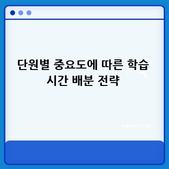단원별 중요도에 따른 학습 시간 배분 전략